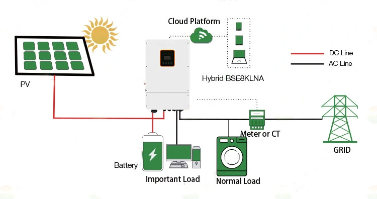 2023 New Power Integrated Machine Photovoltaic Inverter off-Grid Solar Energy Manufacturers