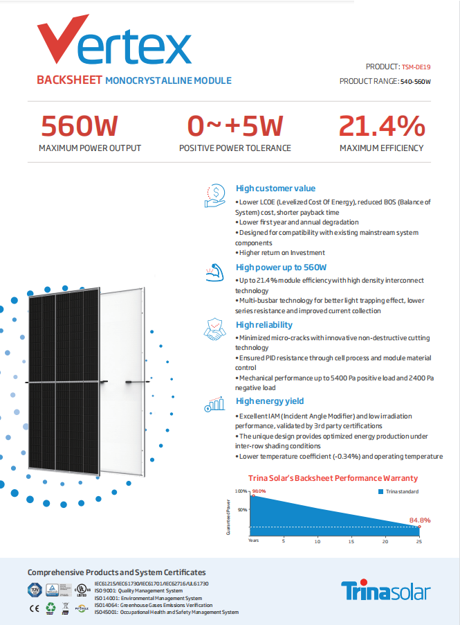 Trina 415W 420W 425W 430W 435W Buy Residencial Business Use Solar Energy Panels Monocrystalline Car Ports Cost Solar Panel