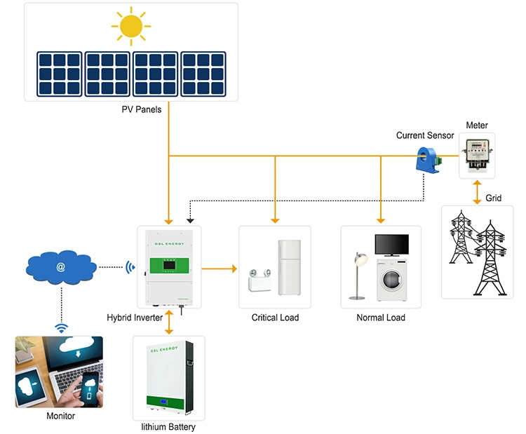 Gsl Energy Complete Solution 5kw 10kw 15kw 20kw Solar Energy System for Home with Hybrid Inverter Solar Panels Battery Cell