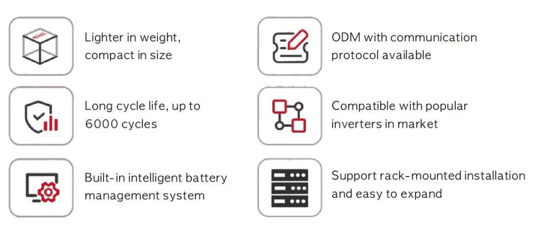 Deep Cycle 48V 100ah 5kw Rack Mount LiFePO4 Lithium Ion Home Solar Inverter Storage Battery