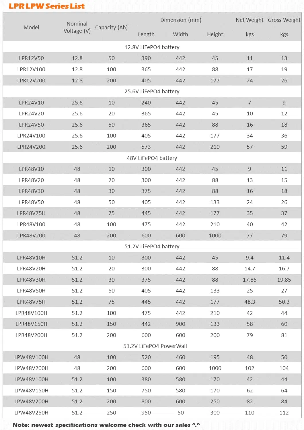 Csbattery 51.2V200ah Lithium Battery Pack Long Life LiFePO4 Batteries for Solar Storage/Inverter/UPS/19&prime;rack