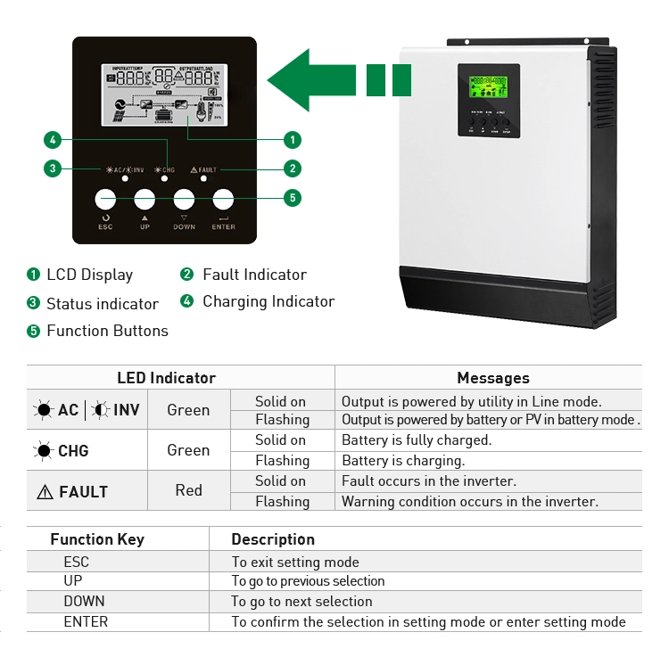 Factory Directly 24 Volt Dc Solar Battery Power Off Grid 1000W 3000W 5000W Hybrid Inverter Stock Price With CE Certificate