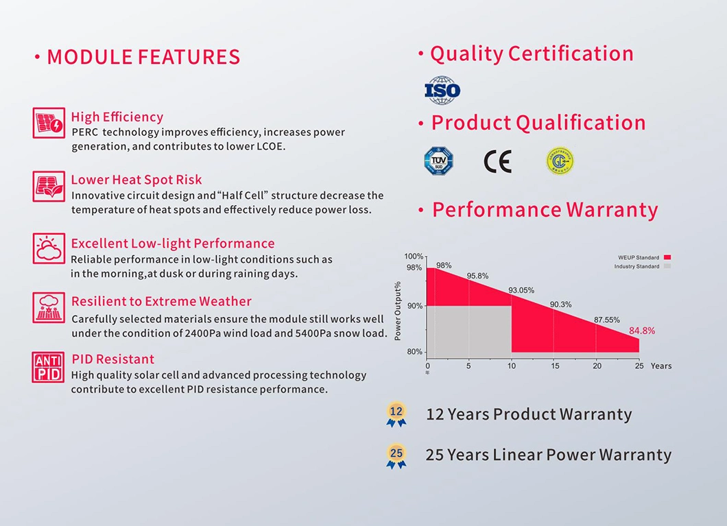 Easy to Install 530W 540W 550W 144 Cells Half Cut Bifacial Solar Panel for Rooftop Solar Power System