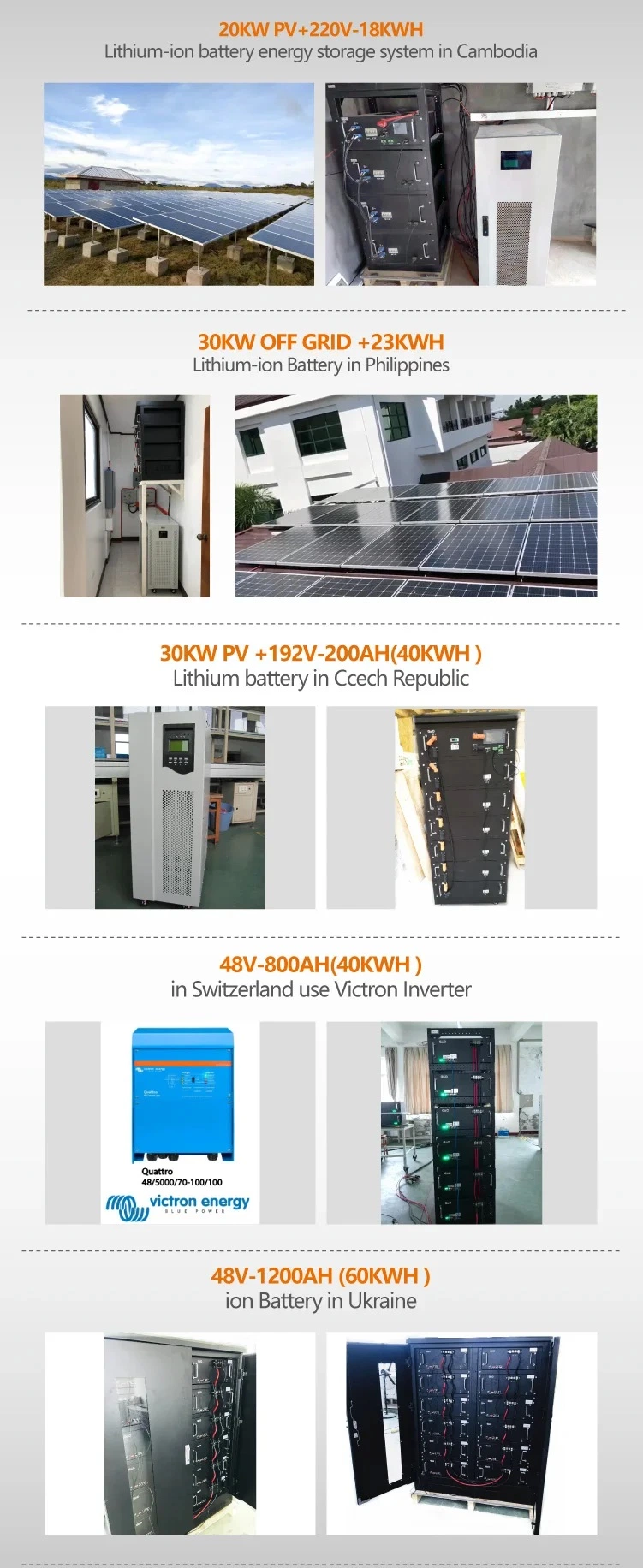 Deep Cycle 48V 100ah 5kw Rack Mount LiFePO4 Lithium Ion Home Solar Inverter Storage Battery