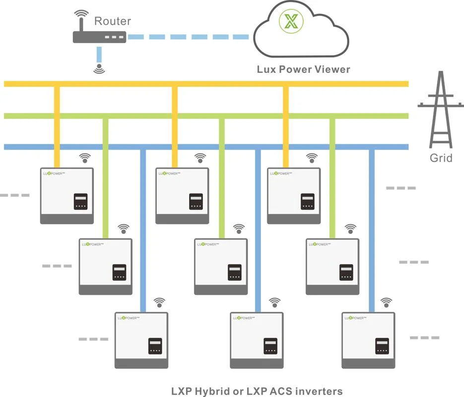 Luxpower 7kw Solar Residential Energy Storage System Solar Inverter Installation Hybrid Series Grid Connected Inverter