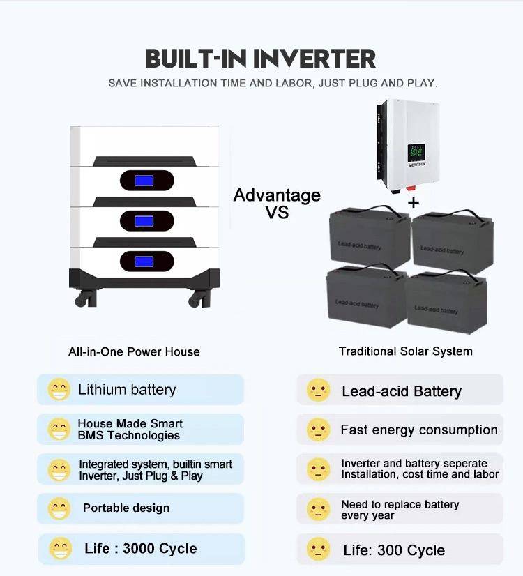 7000wh off-on Grid Home Use Li-ion Battery Inverter Solar System Kit Energy Storage System Ess