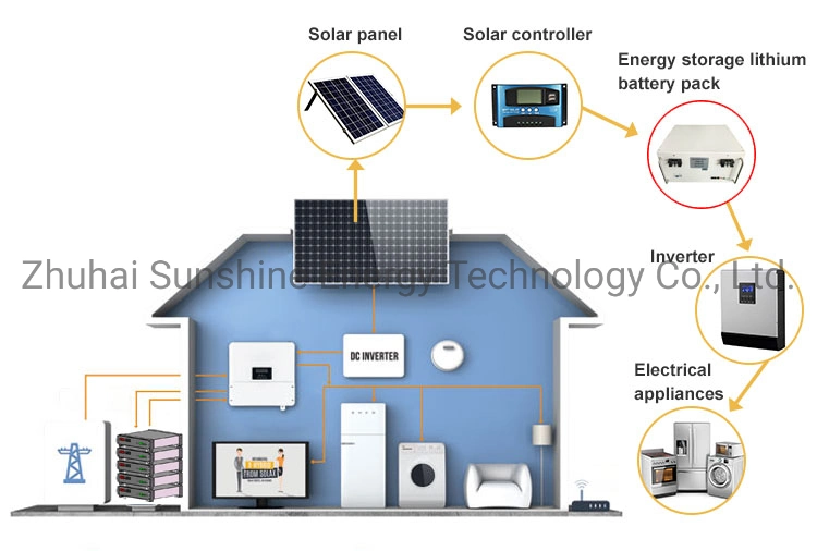 48V 100ah 200ah 4.8kw 9.6kw LiFePO4 Lithium Ion Powerwall Battery for PV Solar Energy Storage System Work with Deye, Lux, Sorotec, Growatt, Goodwe, SMA Inverter