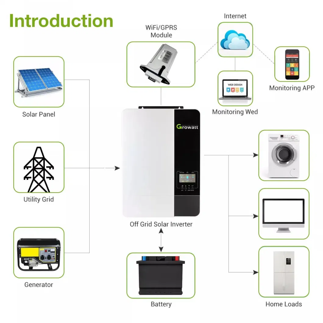 Growatt Solar Inverter 3kw 5kw off Grid Solar Inverter Manufacturer Single Phase with More Popular and Low Price