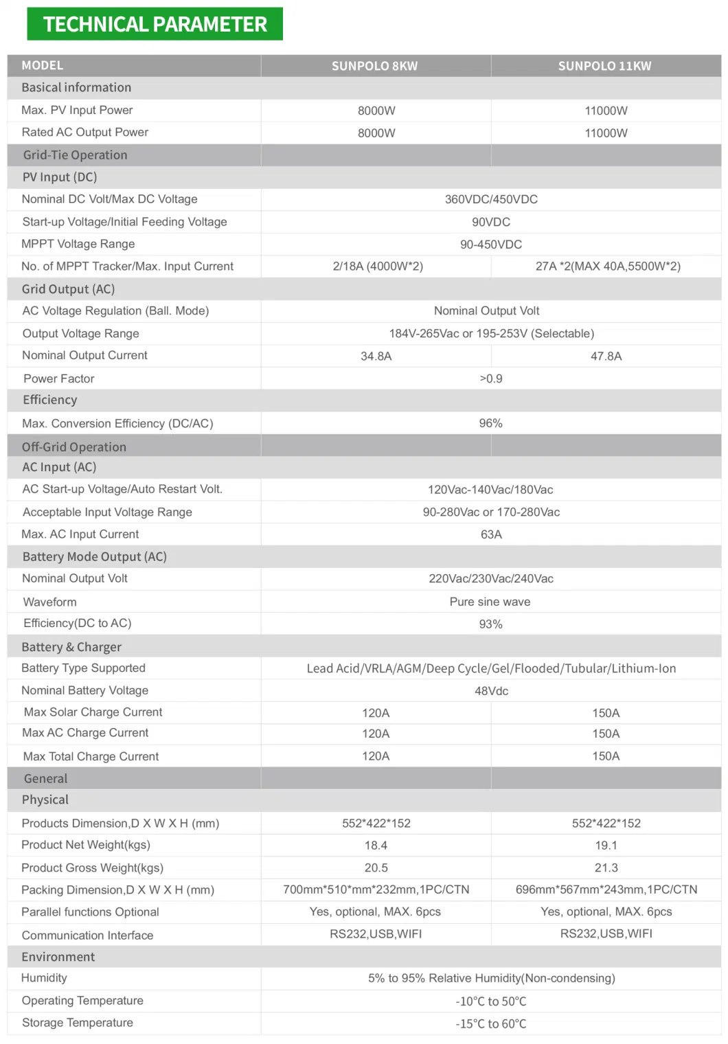 Output Photovoltaic Parallel Power 8kw 220V 48volt Hybrid Solar Inverter for Home