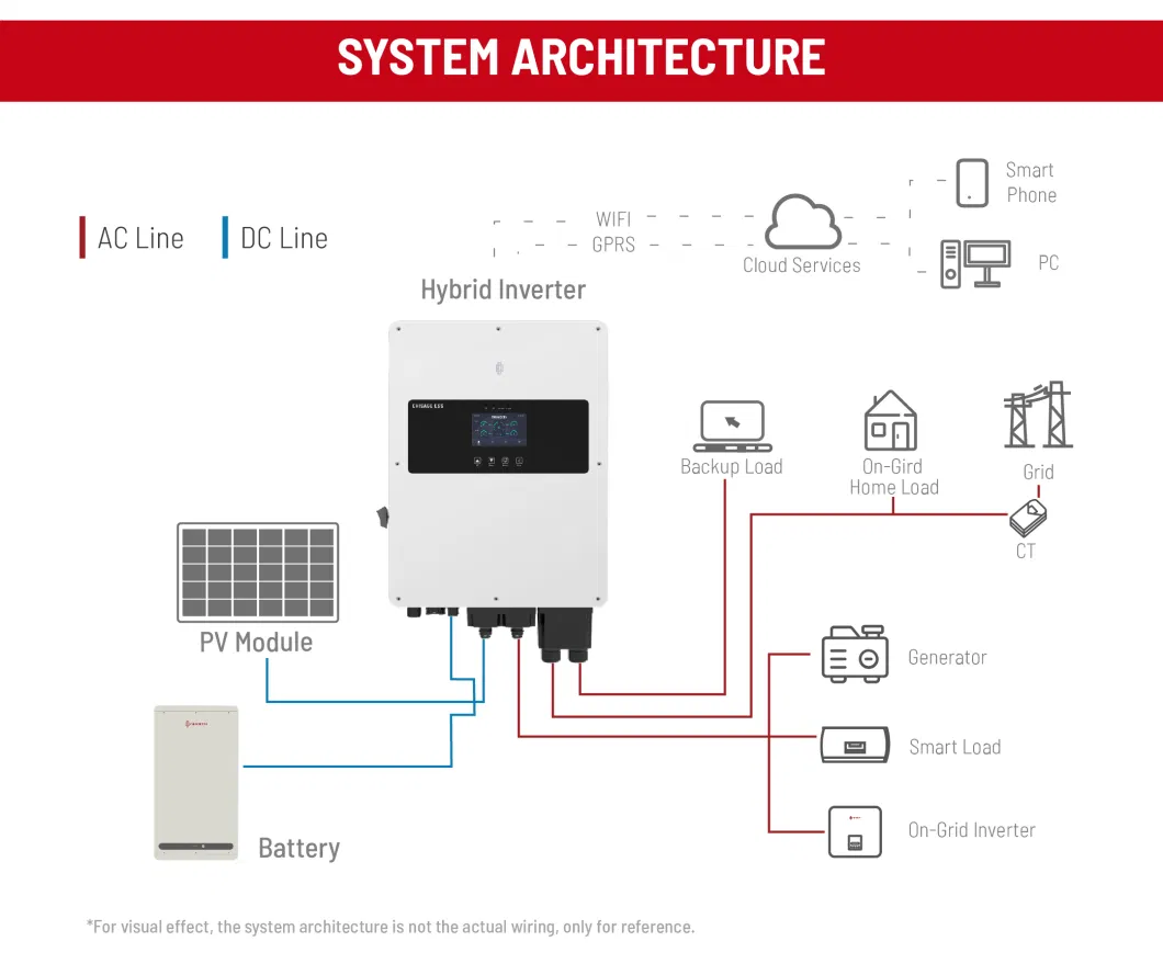 Solar Renewable Energy 5kw 6kw 8kw 10kw Pure Sine Wave Home Energy System Integrated Hybrid Power Inverter for Solar Panel System Without Battery