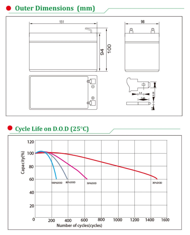 Whc Battery 12V 100ah/150ah/200ah Deep-Cycle-Gel Bateria Solar Battery for VRLA/SLA/AGM/Rechargeable/UPS/Lead-Acid/Solar Panel/Power Storage/Inverter/C