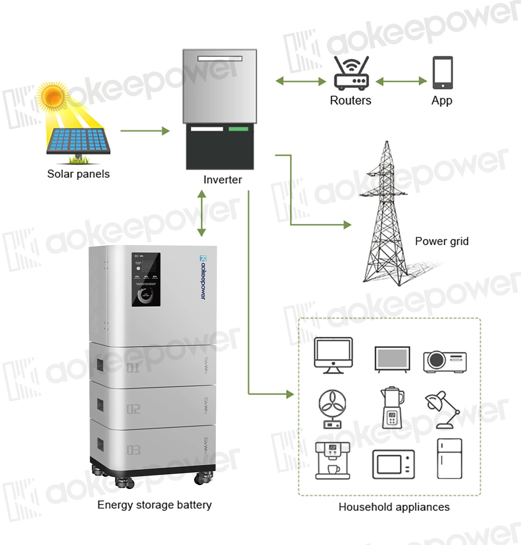 Aoke Ess 10kwh Stackable Solar Power Panel Hybrid Inverter LFP Residential Energy Storage Battery