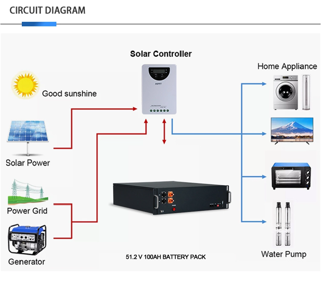 Alltop Solar Storage Battery 48V 200ah Lithium Ion Battery Lithium for Solar Panel