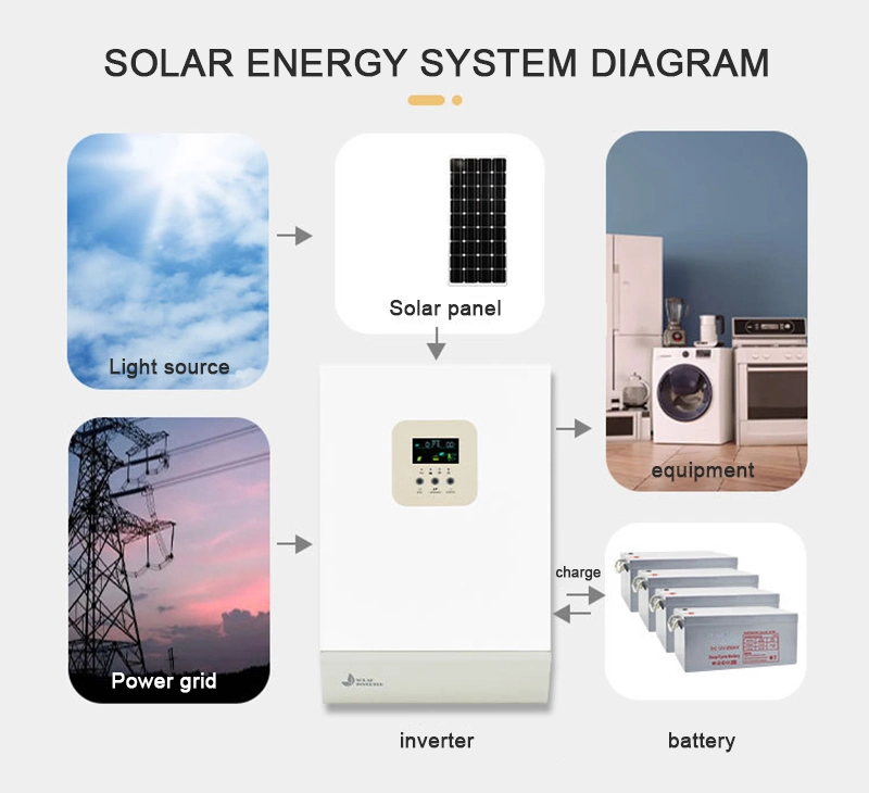 off Grid Solar Photovoltaic Energy System Overload Protection Onduleur Inverter