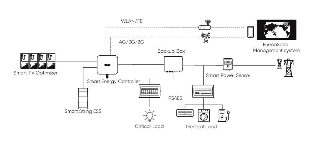 Huawei Inverter Huawei Solar Inverter Agent Sun2000-5ktl-M1 5kw 6kw 8kw10kw 12kw Three Phase Huawei Inverter