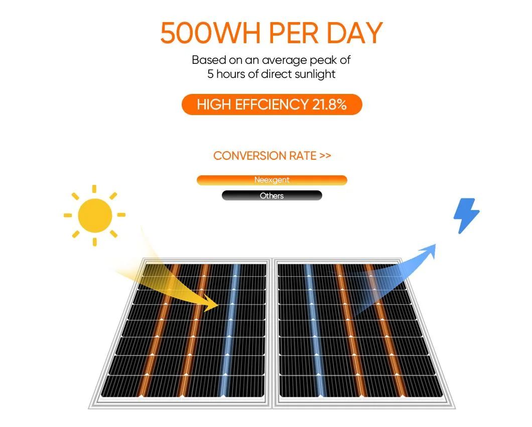 Customized High Efficiency Small Monocrystalline 40W 50W 100W 120W Solar Panel