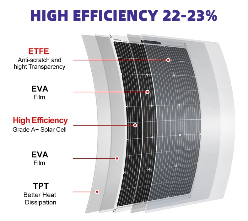 Hot Selling 140W ETFE Flexible Solar Panel Lightweight Semi Flexible Solar Panels Mono Semi Flexible Solar Panel