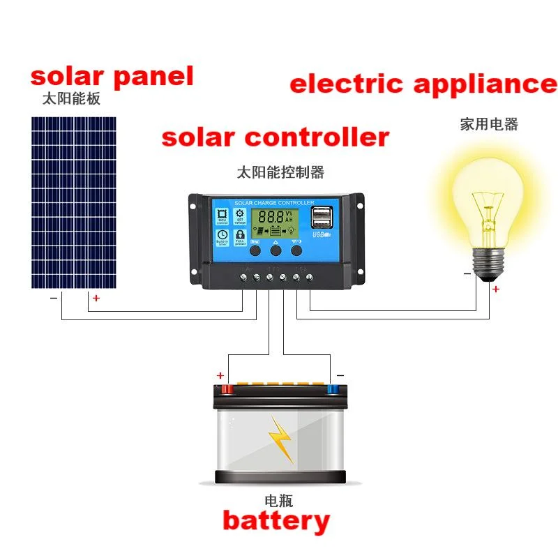 Flagsun 20A 12V/24V Auto Solar Charge Controller for Solar Panel System