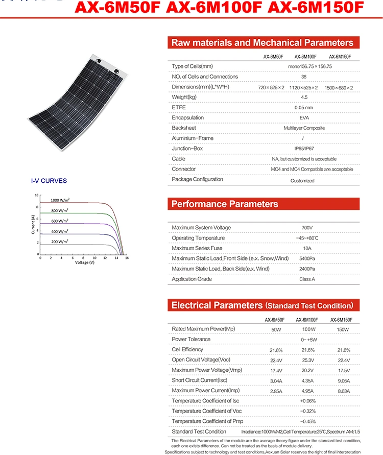 12V 50W 100W 150W 200W Flexible Solar Panel