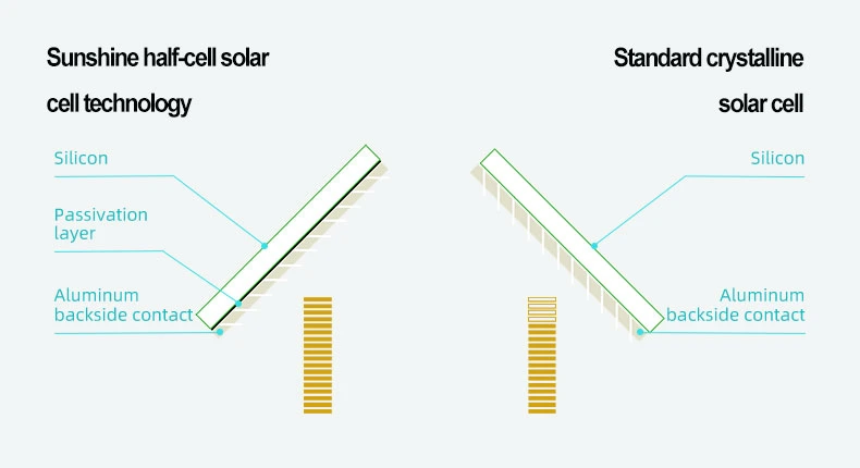 Canadia/Longi/Trina/Jinko/Sunshine 300W 400W 540W 550W 560W Mono Solar Panel Cell for Home Use