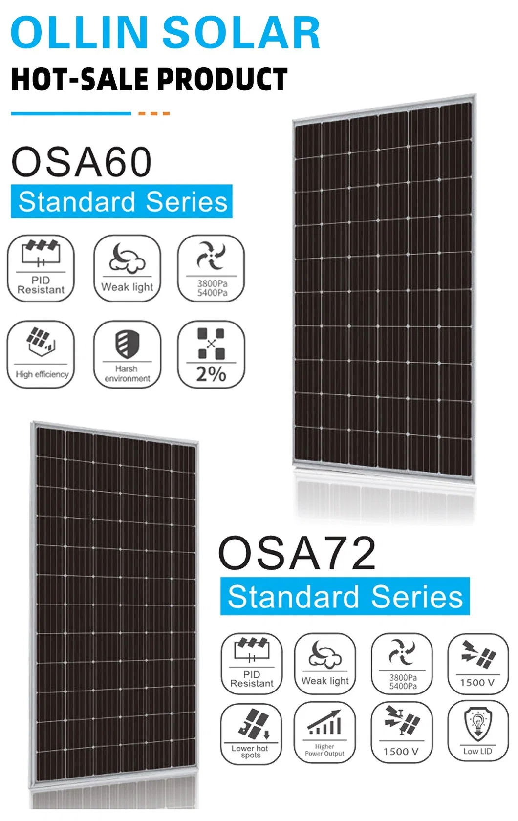 Small Solar Panel 5W 10W 20W 30W 50W 60W 80W Monocrystalline PV Module 12V 24V 36cells