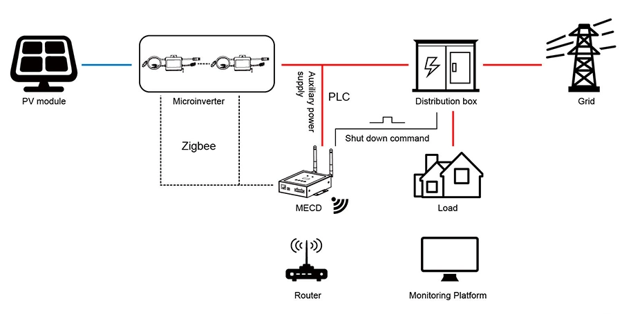 Deye Microinverter 12V 24V 800W PV on Grid Mini Inverter for Home Energy Storage Systems