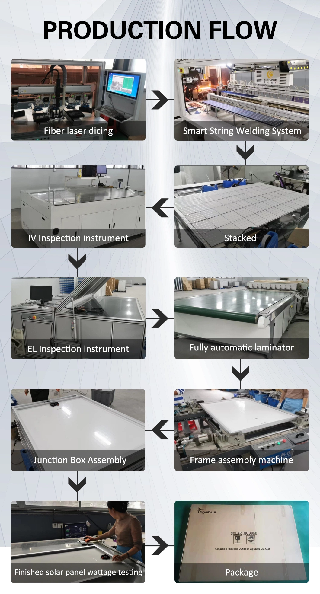 High Capacity Customized Polycrystalline PV Module 130W 135W 140W 150W Solar Panel