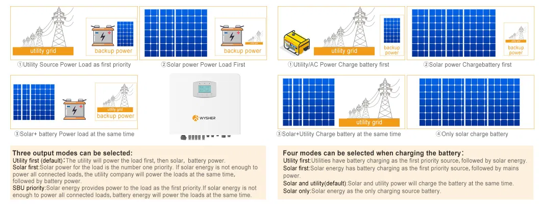 Wysher 8kw 10kw 12kw 20kw 24kw Three Phase Hybrid Solar Panel Inverter for Energy Storage System with 2 MPPT Controller