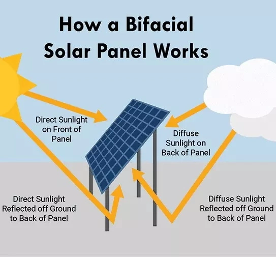 Wholesale Longi/Ja/Jinko Mono/Monocrystalline/PV/Photovoltaic Home Cells Solar Power Panel Price/Cost 550 Watt 500W 530W 535W 540W 550W 555W 560W