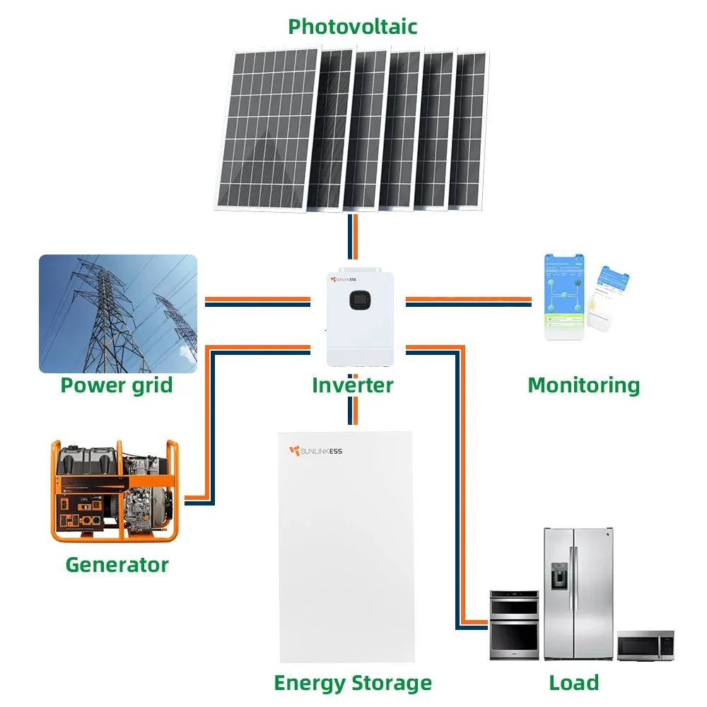 Sunlink Spi-10K-U 2 MPPT Home Energy Storage Photovoltaic Grid Tie Inverters off Grid Solar System Inverter