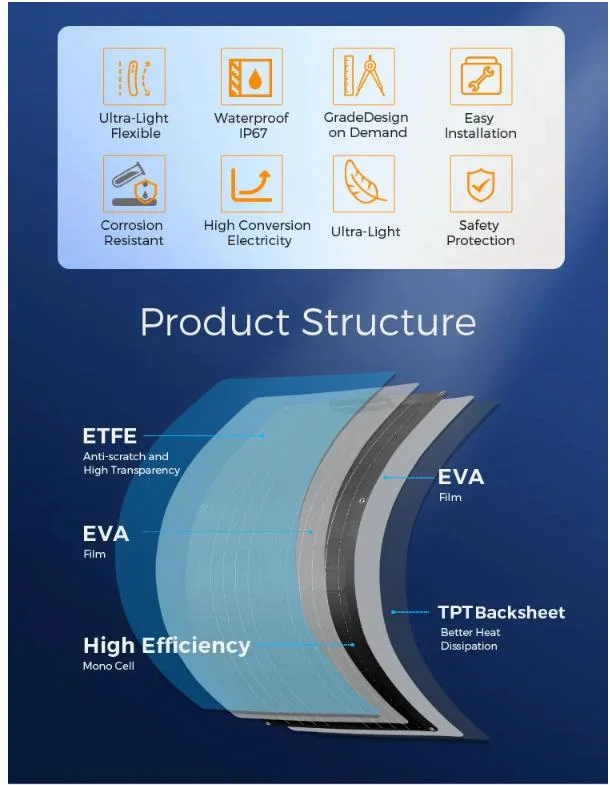 Thin Light Weight White ETFE Sheet Watt 12 Vol Flexible Solar Panels for Car Full High Output 300 Watts