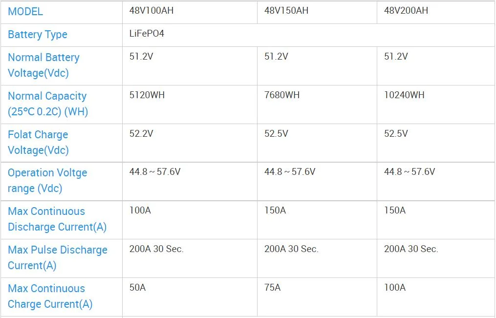 Hot Selling 12V/24V/48V51.2V 5/10/20kw 100ah/200ah LiFePO4 Battery Match Inverter for Home Ess