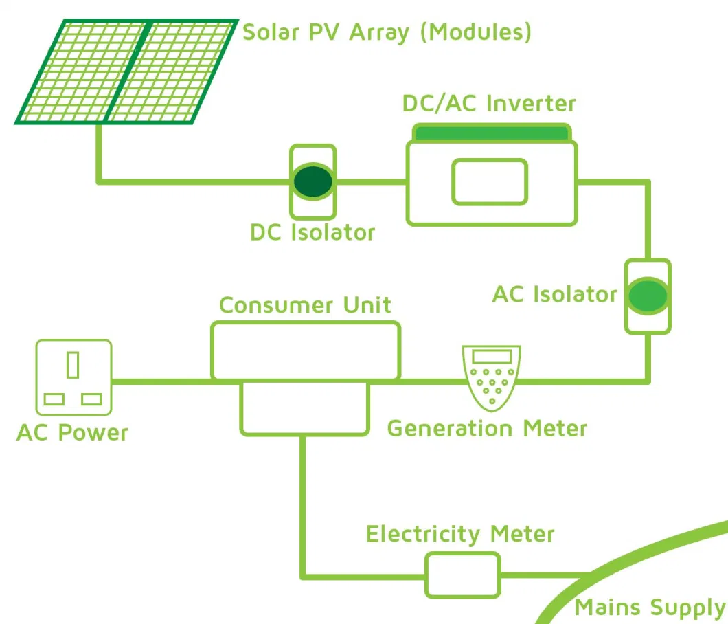 Ulela Paneles Solares 10000 W Fabricators Custom 100W Solar Panel Monocrystalline China 210mm Solar Panels Mono Crystalline 300W