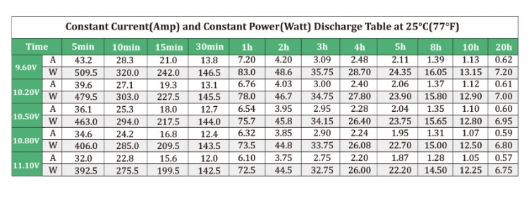 Whc Battery 12V 100ah/150ah/200ah Deep-Cycle-Gel Bateria Solar Battery for VRLA/SLA/AGM/Rechargeable/UPS/Lead-Acid/Solar Panel/Power Storage/Inverter/C