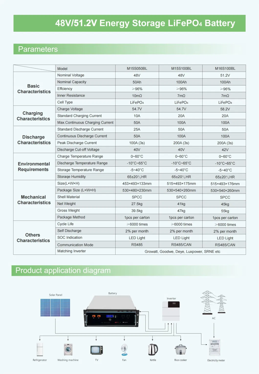 High Quality 8000+Deep Cycles 5kwh 20 Years Experience LiFePO4 Battery Pack Rack 48V 100ah 51.2V100 Lithium-Ion-Battery Solar Battery Energy Storage Battery