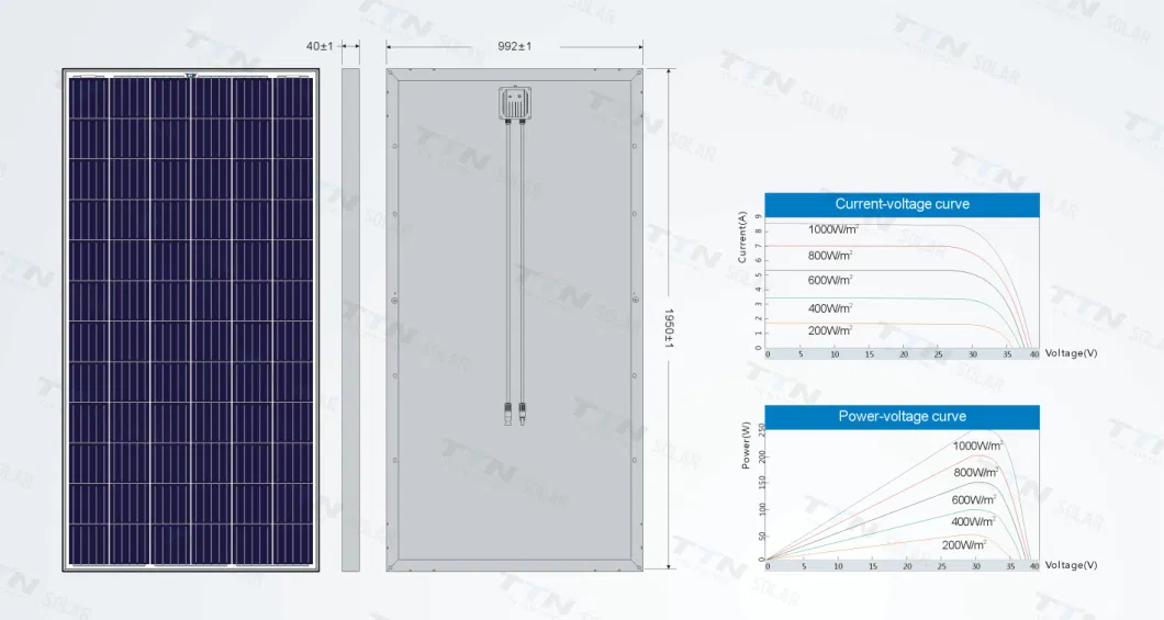 High Capacity Poly Photovoltaic PV Solar Panel 270W for Solar Power System