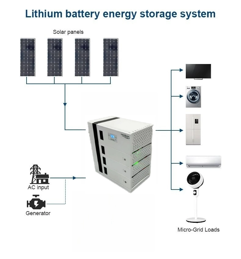 Solar Storage 5kw Hybrid Inverter AC 5kwh 10kwh Stacking Lithium Ion Battery