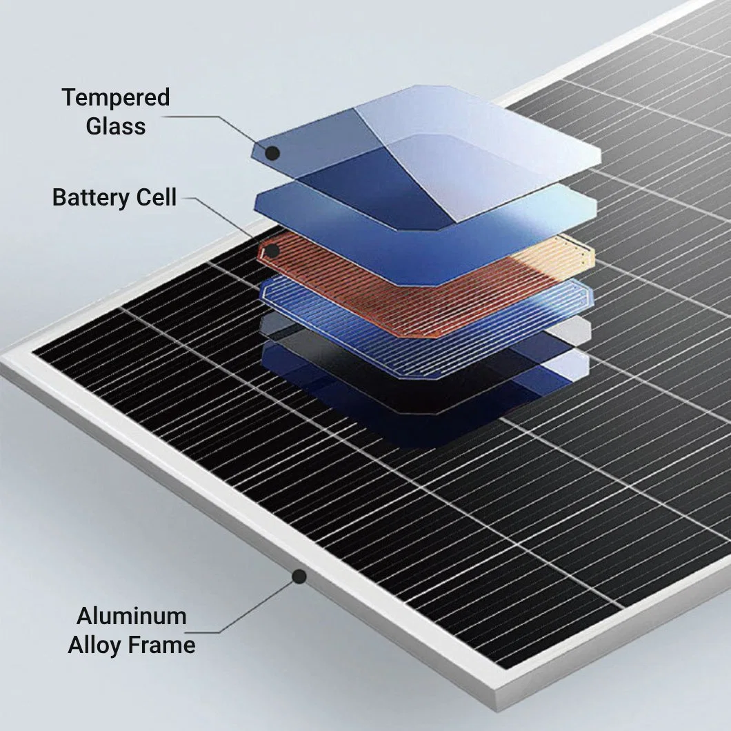 10W 18V Solar Panel Module Mono Crystalline Photovoltaic Solar Panels