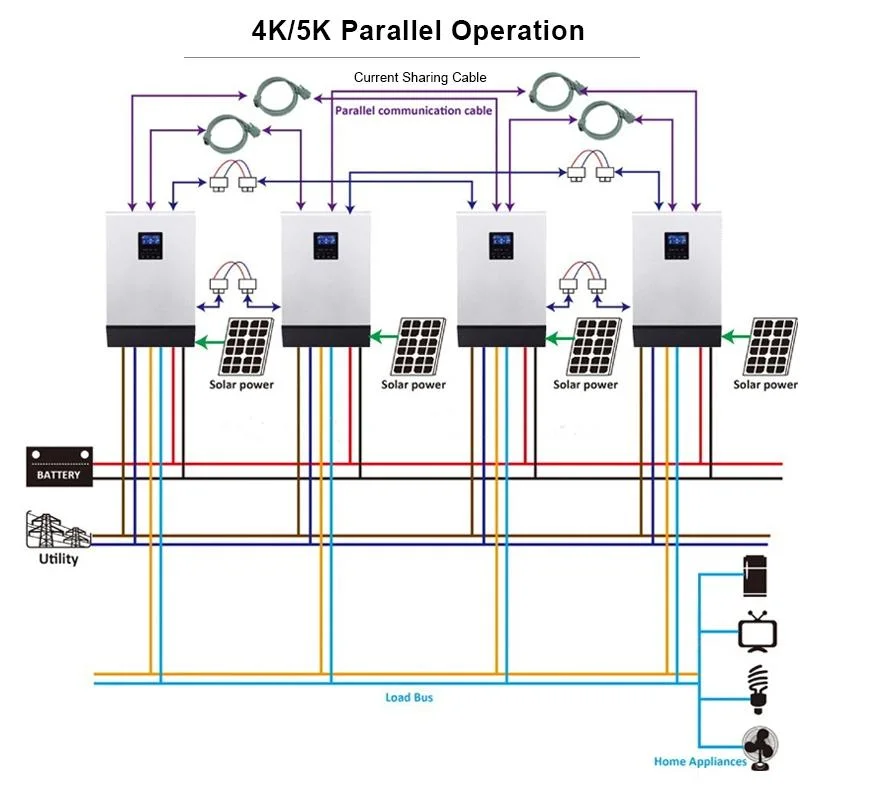 Hybrid Solar Inverter MPPT DC 12V 24V 48V 220V AC 1kw 2kw 3kw 4kw 5kw 3000W 5000W off Grid Power Inverter