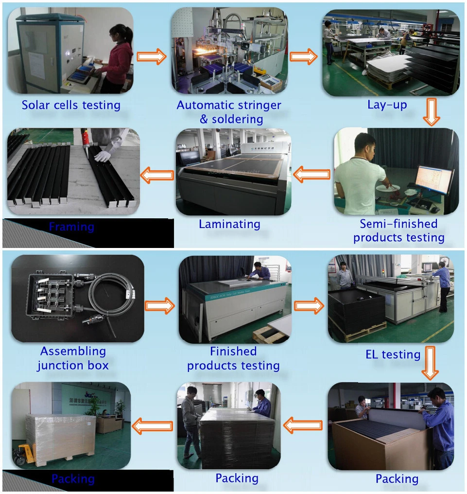 Factory OEM PV Solar Module 100W 18V 20V Monocrystalline Solar Panel