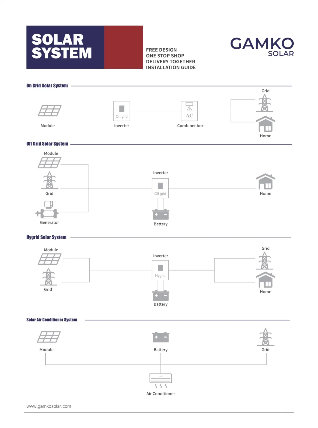 290W Poly Cells Solar Panel with 700MW Annual Capacity