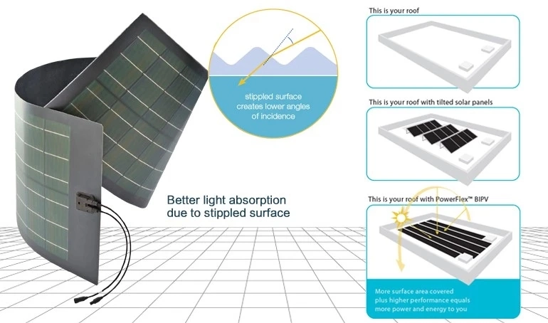 20W New Material CIGS Flexible Bendable Solar Panel DC USB Mobile Power Portable Solar Charger