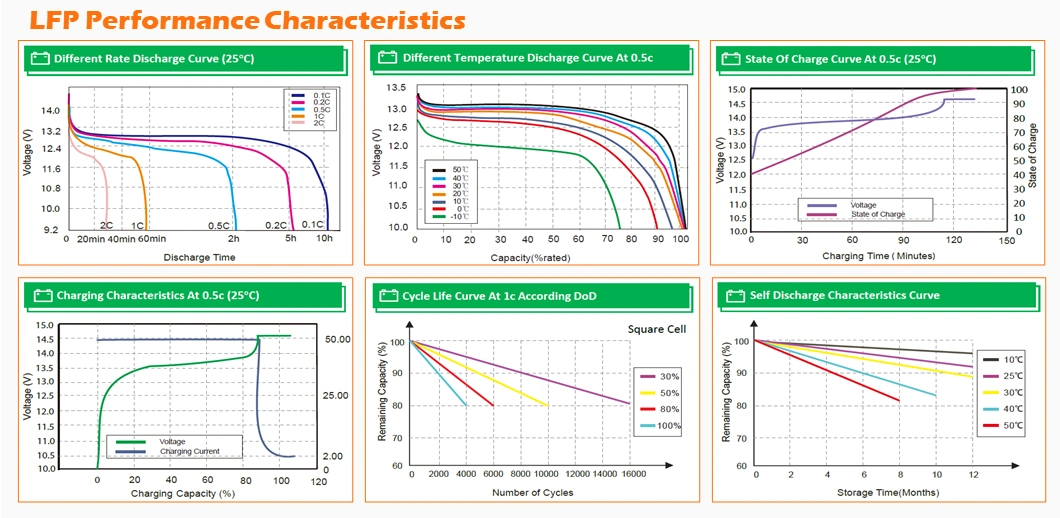 CSSUN 12V80Ah 2024 newest design multifunction Li-ion Battery for ltx solar panel CE Approved Shenzhen Lithium Battery