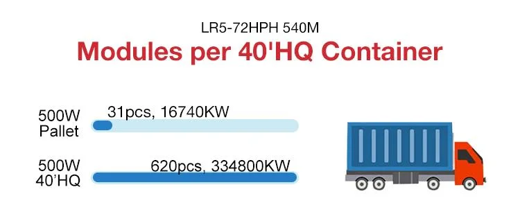 Tier One Longi 545W 550W Solar Panel in Stock Original Delivery Longi Solar Panel Price