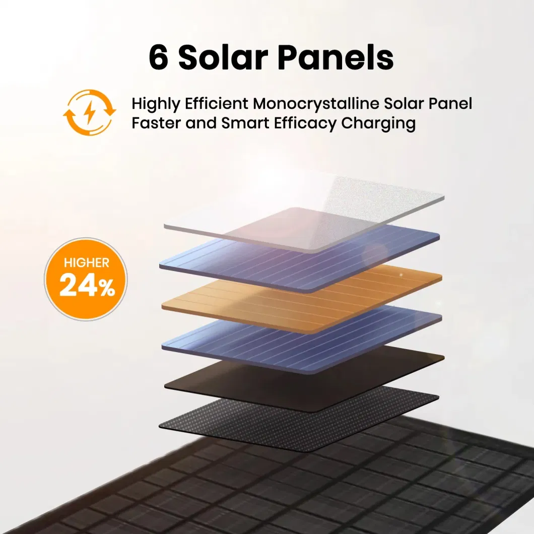 Monocrystalline Silicon Cells 10W ETFE Integrated Laminated Foldable Solar Panel Camping Use Mobile