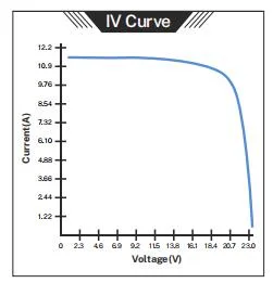 Flexible Solar Energy Panel Flexible Thin Solar Panel Semi-Flexible Solar Panel 200 Watt Mono Semi Flexible Solar Panel