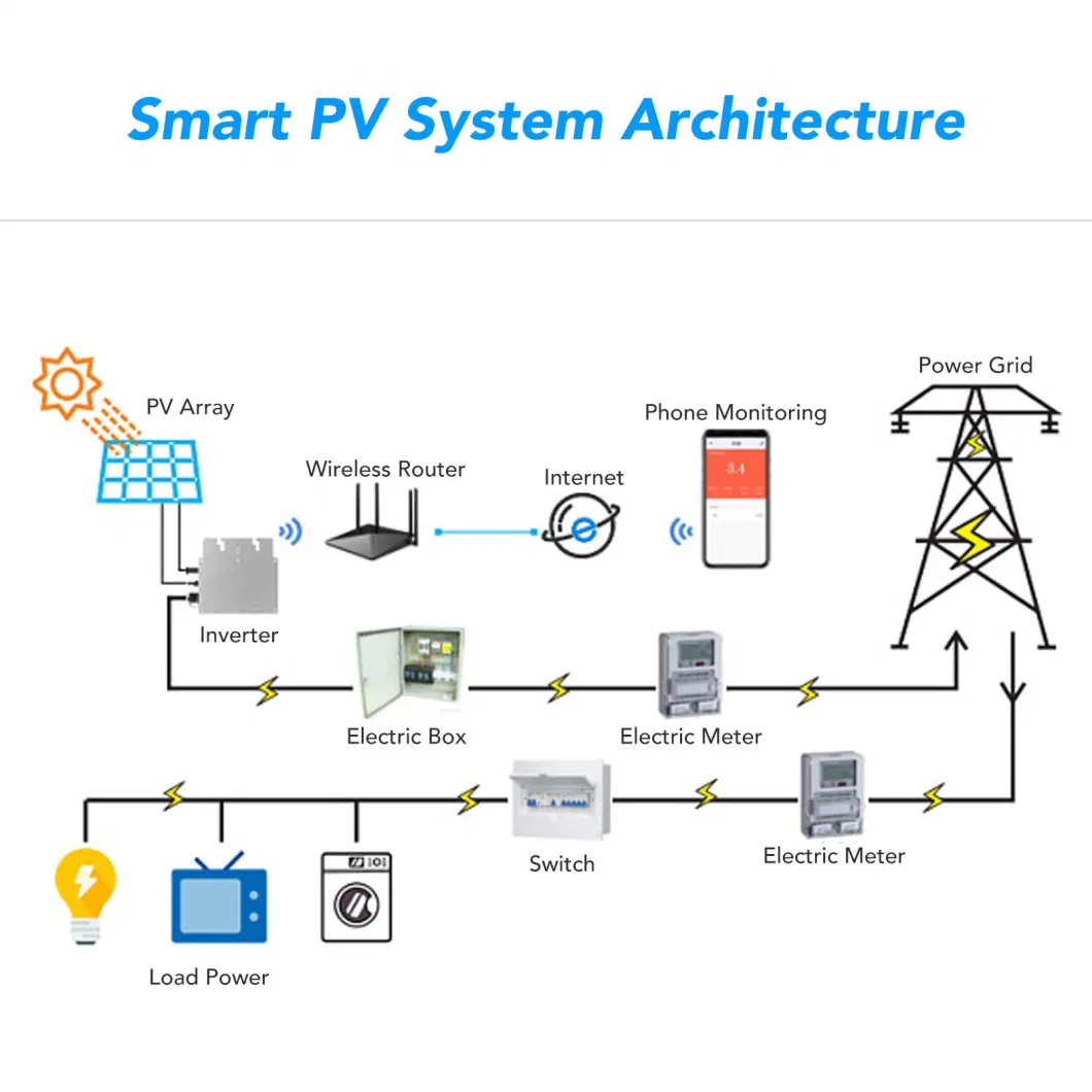 Gtb-800 MPPT Solar Grid Tie Micro Inverter Grid Connected Microinverter 800W AC 220V Output with Euro Plug WiFi APP Monitoring