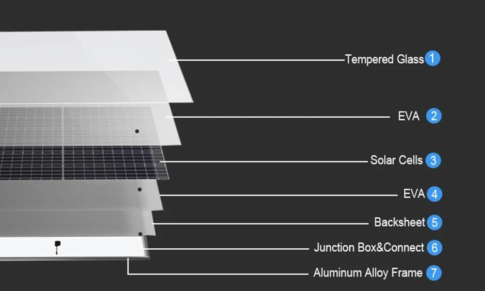 Nuuko Cheap Price Monocrystalline 430W 435W 440W 445W 450W 455W for Home Electricity with Solar Battery TUV/CE CB Retie Iecee ISO CQC IEC Inmetro