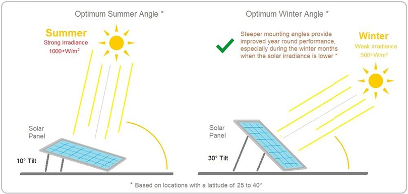 Flexible Panels 400W 48 Volt 5V 18V High Efficient Custom Shaped 20W Holder Buy 100W 165W Mounting Car 430 Folding Solar Panel