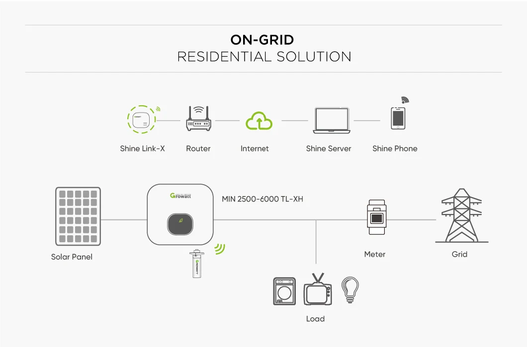 Growatt 5kw Single Phase on off Hybrid Grid Solar Inverter 7kw 8kw 9kw 10kw 15kw 20kw 25kw